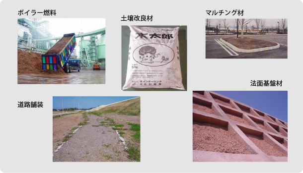 リサイクル製品